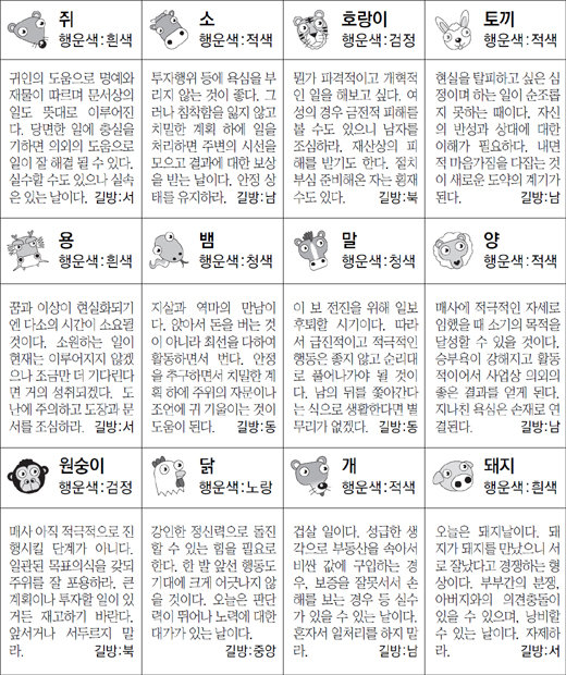 ▲ 오늘의 운세 도표. 스포츠동아