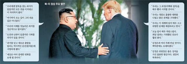 김정은 북한 국무위원장이 12일 싱가포르 북-미 정상회담에서 처음 대면한 도널드 트럼프 미국 대통령의 왼팔을 잡고 친근감을 표시하고 있다. 싱가포르 정부 제공