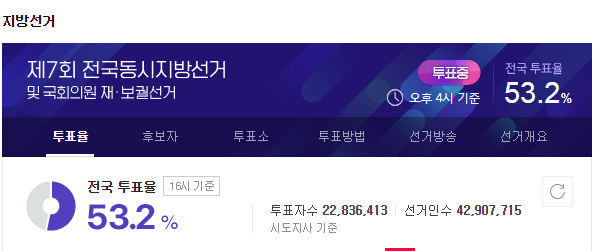 네이버 투표율 캡처