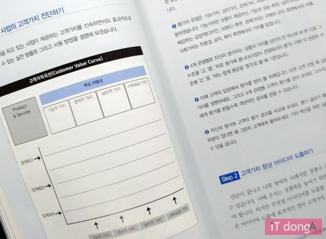 자신의 사업 모델을 직접 점검할 수 있는 체크리스트(출처=IT동아)