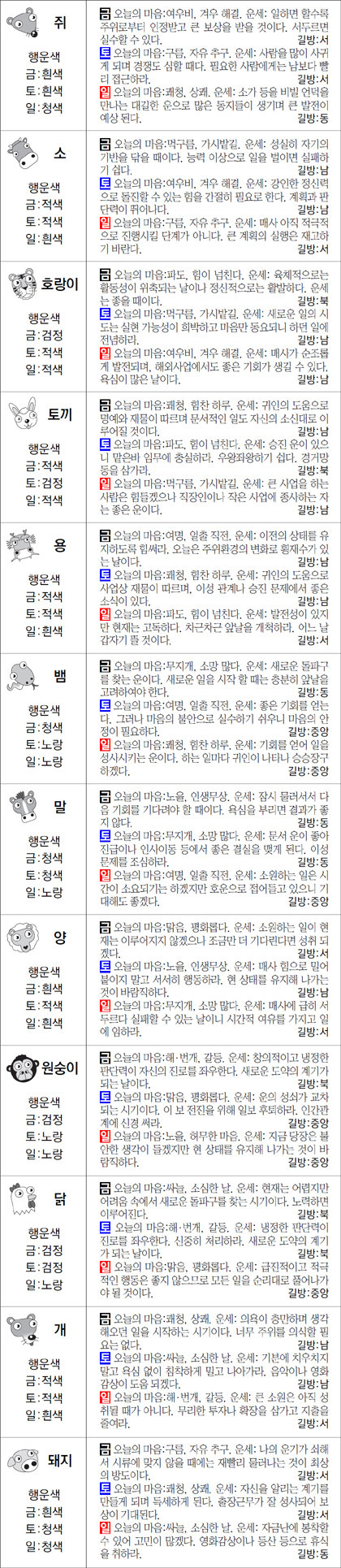 ▲ 오늘의 운세 도표. 스포츠동아