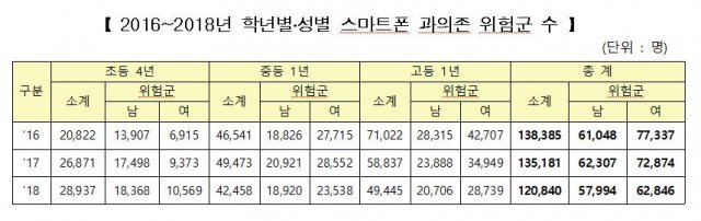 사진=여가부 제공