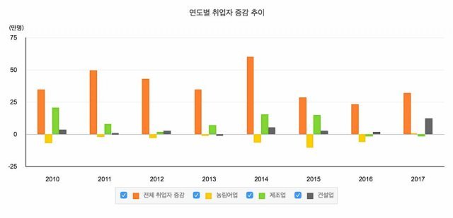 < 출처: 통계청 \'e-나라지표\', 제공: 핀다 >