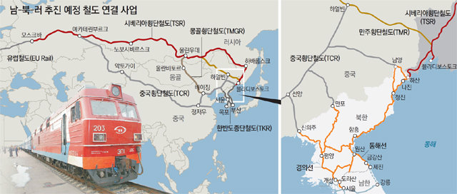 “남-북-러 3각협력 지금이 적기… 철도-에너지 연결이 출발점”