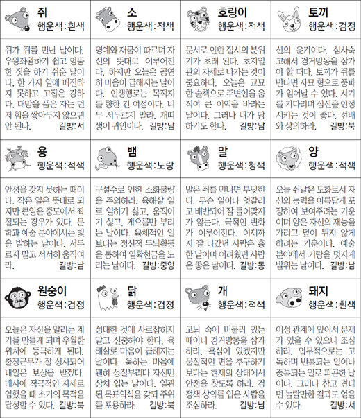 ▲ 오늘의 운세 도표. 스포츠동아