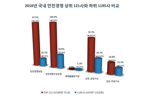 그래픽=한국경영인증원 제공