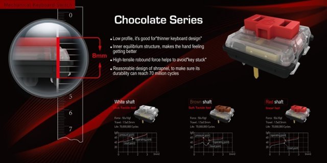 초콜릿축 스위치에 대한 설명(출처=IT동아)