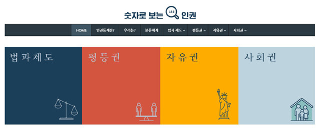 ‘숫자로 보는 인권’ 홈페이지 화면.