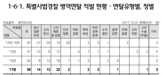 사진=병무청