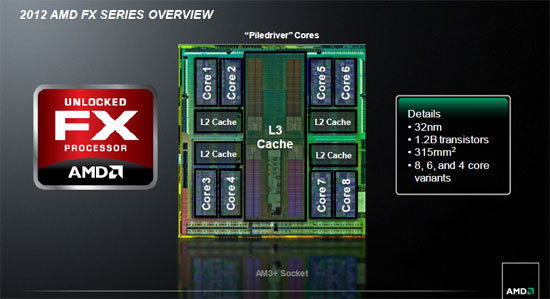 일반 PC용 CPU 최초로 8코어를 탑재한 AMD FX(출처=IT동아)