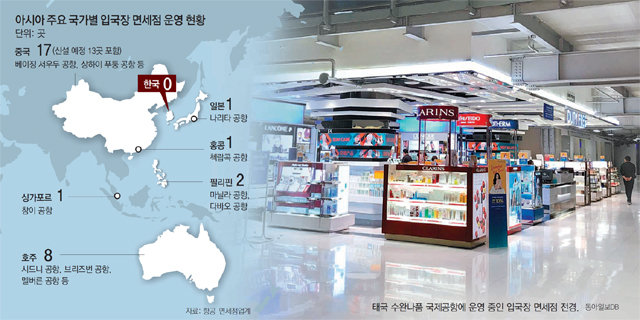 中공항엔 입국장 면세점 17곳… 한국은 “과세원칙 어긋나” 불허
