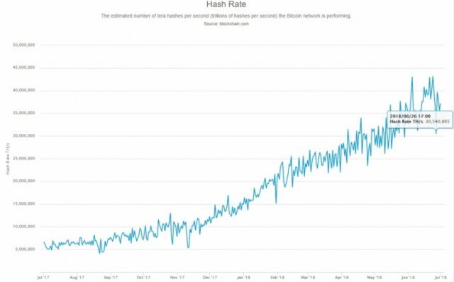 자료: blockchain.com