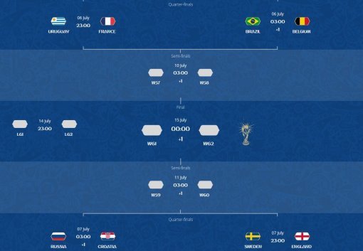 2018 러시아 월드컵 8강 일정. 사진=국제축구연맹(FIFA) 홈페이지 캡처