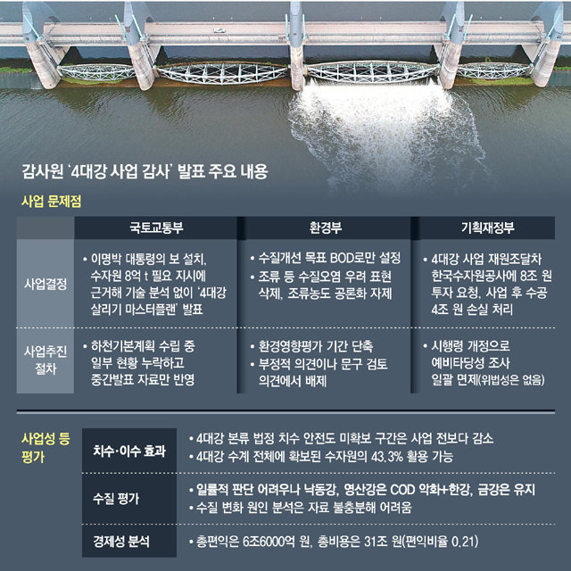 이상돈 “MB, 나쁜 데로만 머리 발달 ·판단능력 부족한 사람”