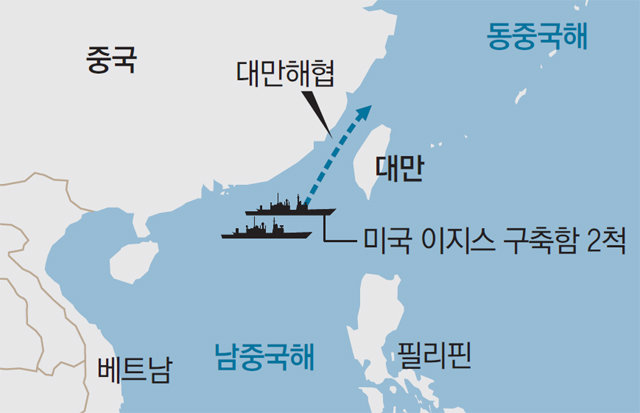 G2 무역전쟁 다음날… 美군함, 11년만에 대만해협 통과 ‘무력시위’