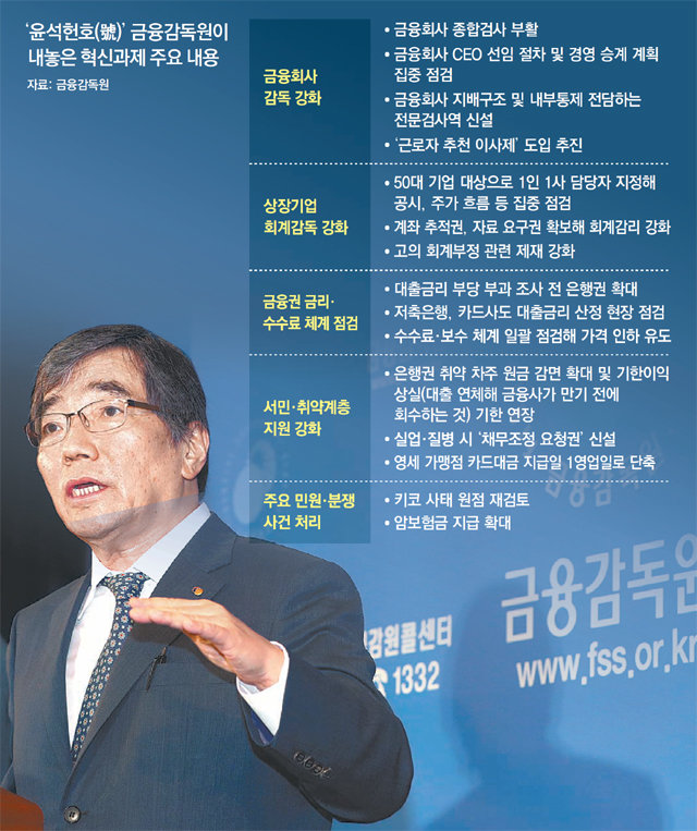 윤석헌, 금융위가 반대한 ‘근로자 추천 이사제’도 다시 꺼내