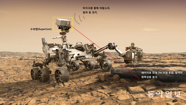 화성 탐사로봇 ‘마스 2020’