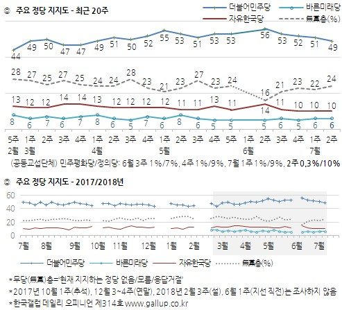 사진=한국갤럽 홈페이지