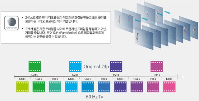 퓨어모션 기능의 원리(출처=옵토마)