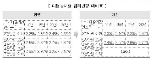 사진=국토부 제공