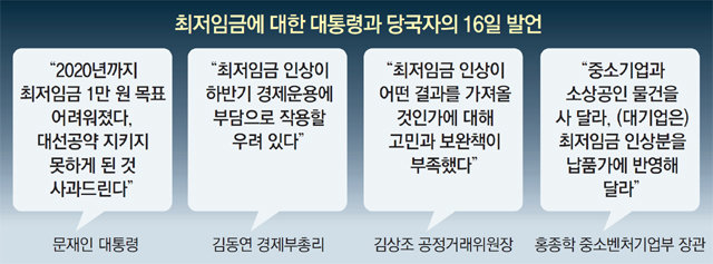 “최저임금, 국가가 아닌 기업이 주는 돈… 업종-규모별 차등 적용 적극 나서라”