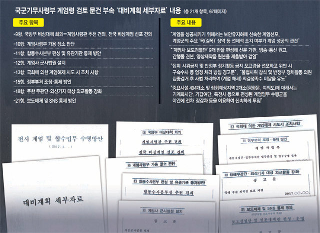 “계엄사령관이 국정원까지 지휘… 언론사 56곳에 검열단 파견”