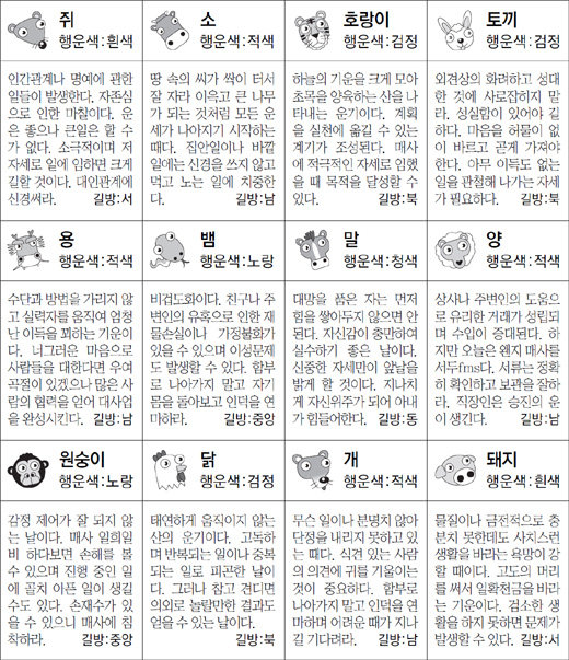 ▲ 오늘의 운세 도표. 스포츠동아