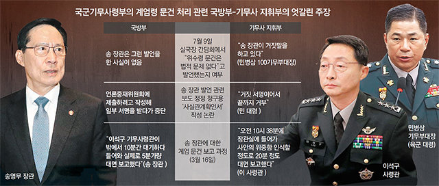 기무사, 국방부가 서명 요구한 ‘송영무 국방 발언관련 확인서’ 공개
