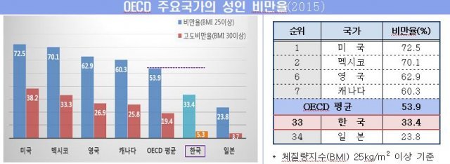 사진=보건복지부 제공