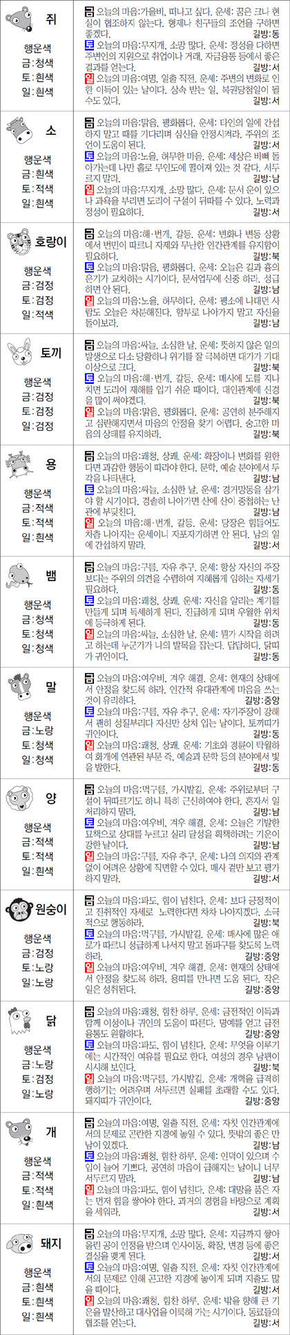 ▲ 오늘의 운세 도표. 스포츠동아