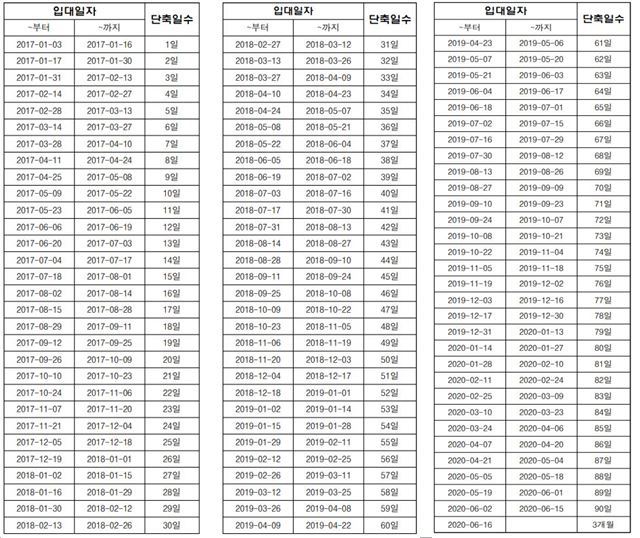 사진=국방부 제공