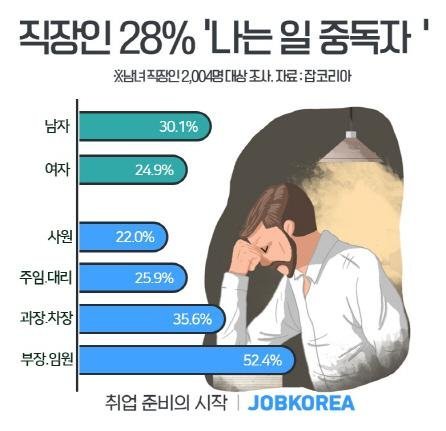 사진=잡코리아 제공