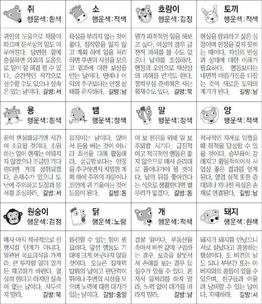 ▲ 오늘의 운세 도표. 스포츠동아