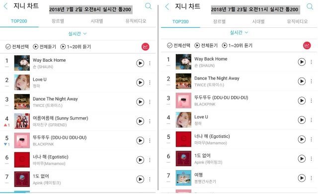 7월 2일과 7월 23일, 지니 실시간 탑 200 차트(출처=지니)