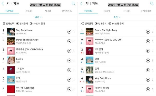 7월 23일 일간/주간 탑 200 차트(출처=지니)