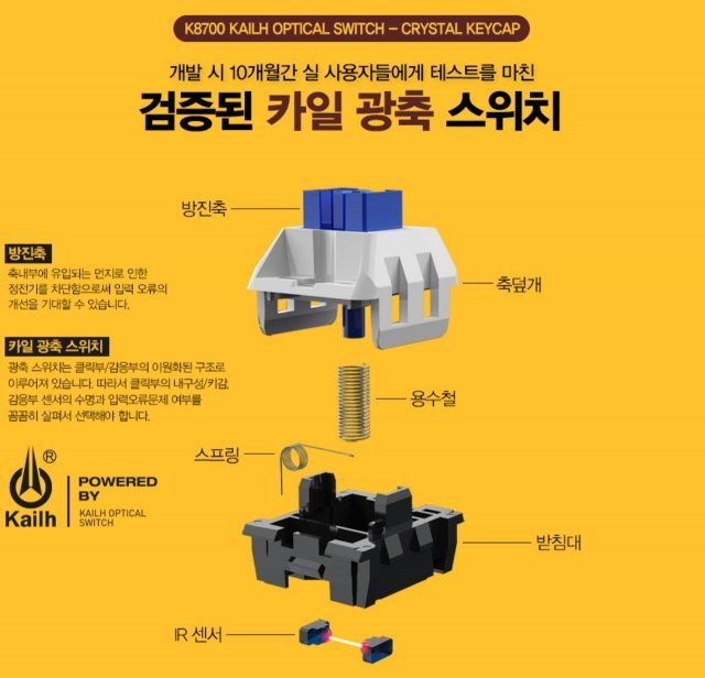 It쇼핑가이드] 키보드편 - 4. 무접점 키보드｜동아일보