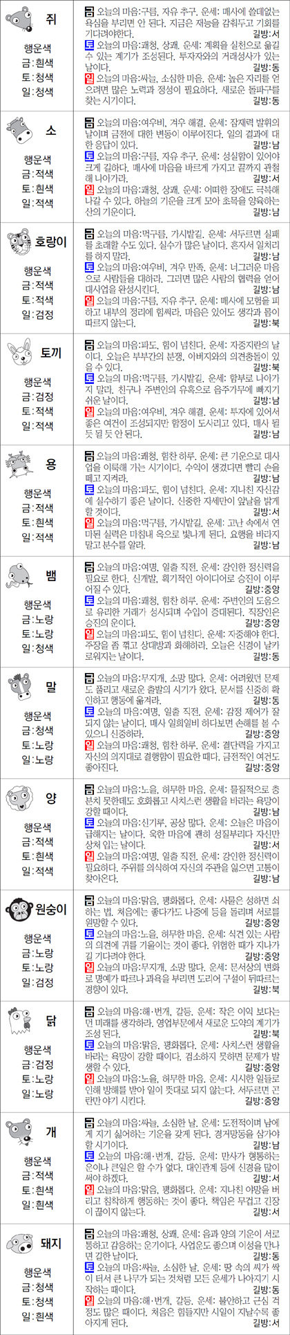 ▲ 오늘의 운세 도표. 스포츠동아