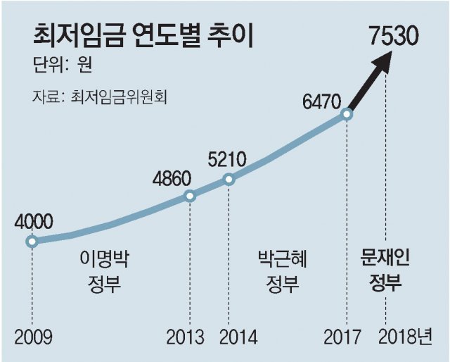 사진=동아일보DB