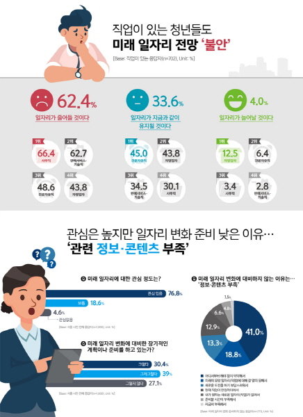 그래픽= SBA(서울산업진흥원) 제공