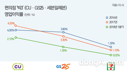 사진=강현주 그래픽 디자이너