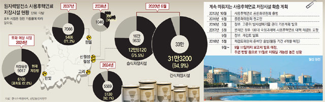 문재인 정부서 확충계획 백지화… 재검토委 1년째 구성도 못해