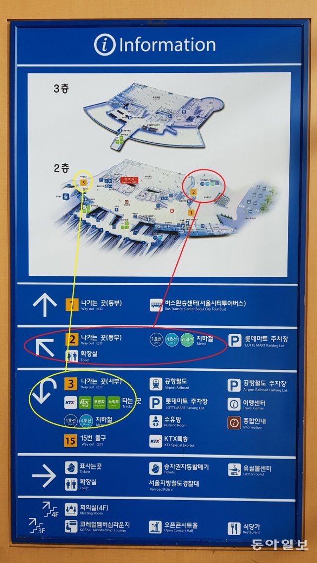 한국철도공사(코레일) 서울역 2층 대합실에 있는 안내표지판. 지하철 1·4호선으로 환승하려면 2번 출구로 나가는 것(빨간색 동그라미)이 훨씬 가깝지만, 지하철과 반대편에 있는 3번 출구(노란색 동그라미)로 나가는 것도 안내해 이용자들의 혼란을 유발한다는 지적을 받고 있다. 서형석 기자 skytree08@donga.com