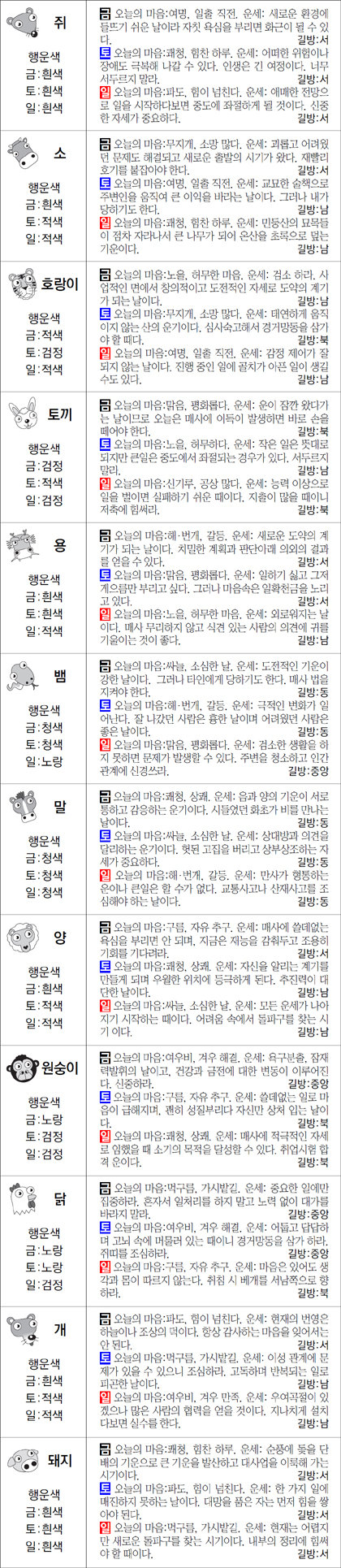 ▲ 오늘의 운세 도표. 스포츠동아