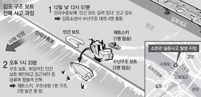 사진=동아일보DB