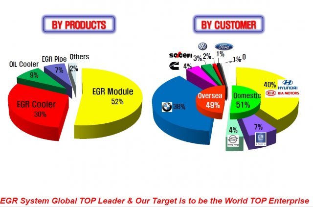 코렌스 해외 영업 소개 자료.