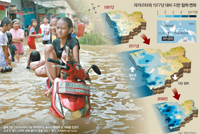 자카르타, 2050년 절반 수몰 위기… 마지막 亞경기 될 수도