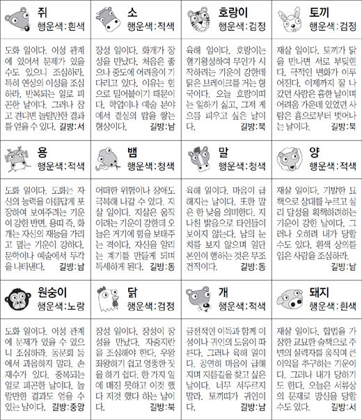 ▲ 오늘의 운세 도표. 스포츠동아