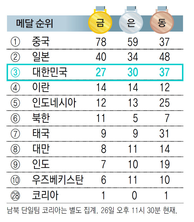 허들 공주' 정혜림 100M 金 질주｜동아일보