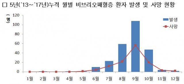 사진=질병관리본부 제공