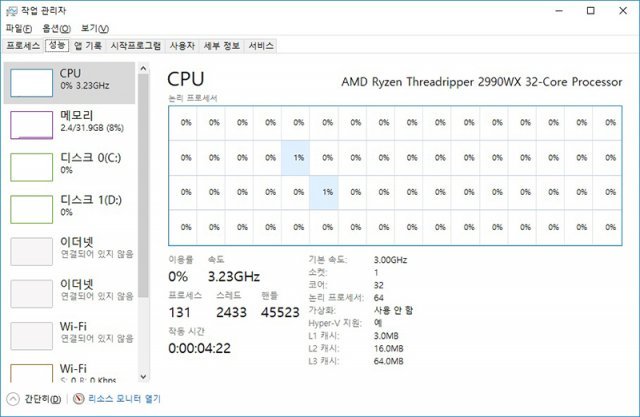 <32코어/64쓰레드(논리적 코어)를 지원하는 라이젠 스레드리퍼 2990WX의 작업 관리자 화면>(출처=IT동아)